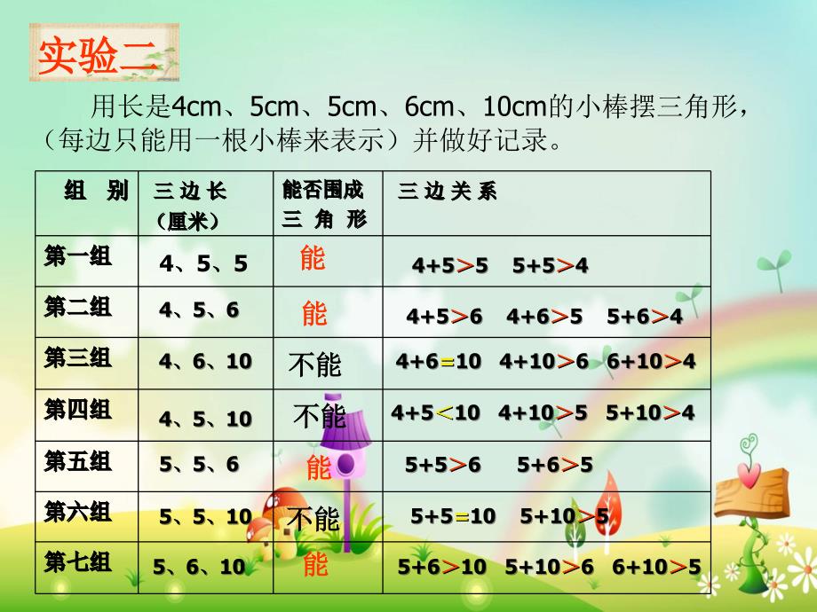 《三角形三边之间的关系》课件_第4页