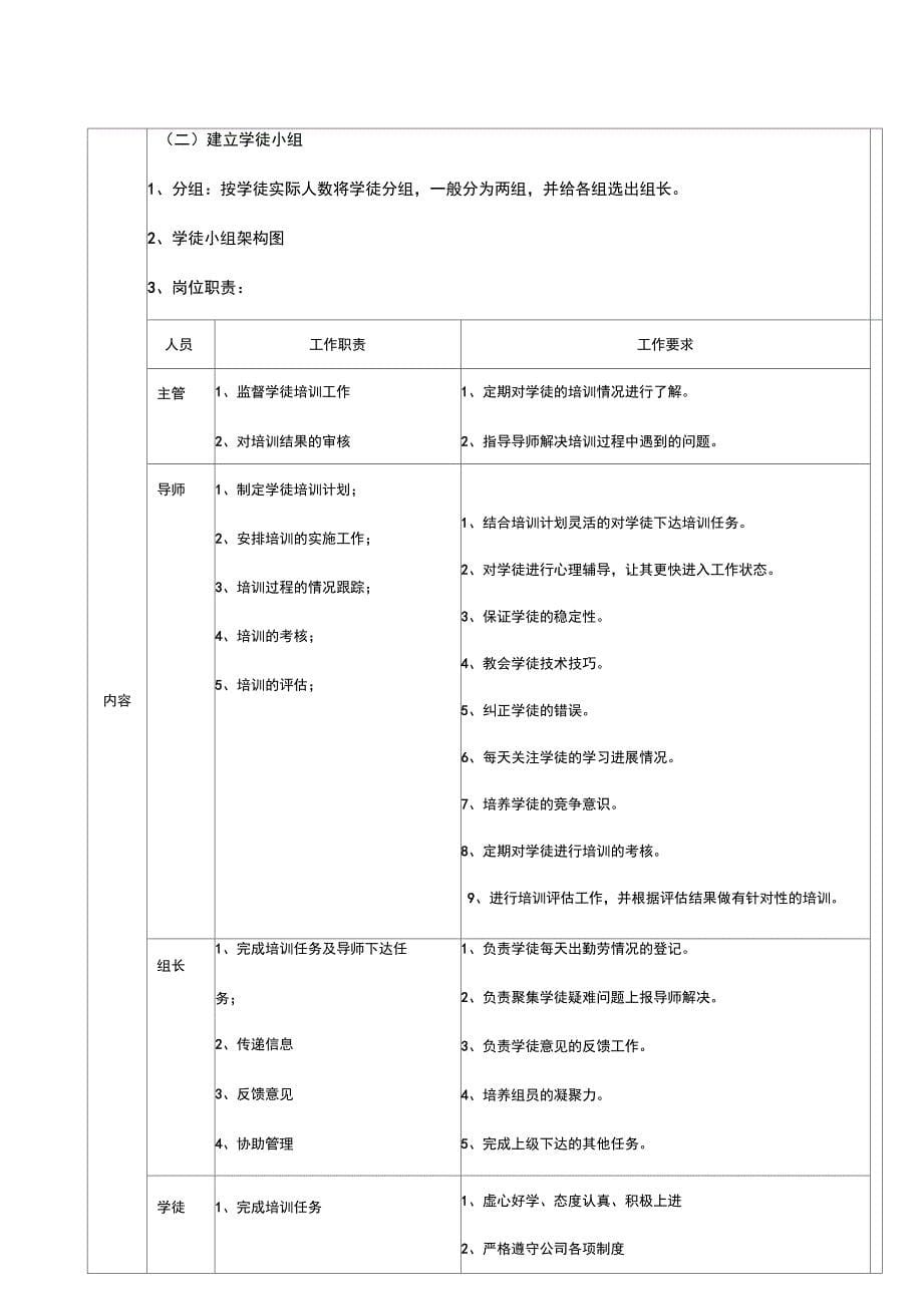 (培训体系)制执模学徒培训方案_第5页