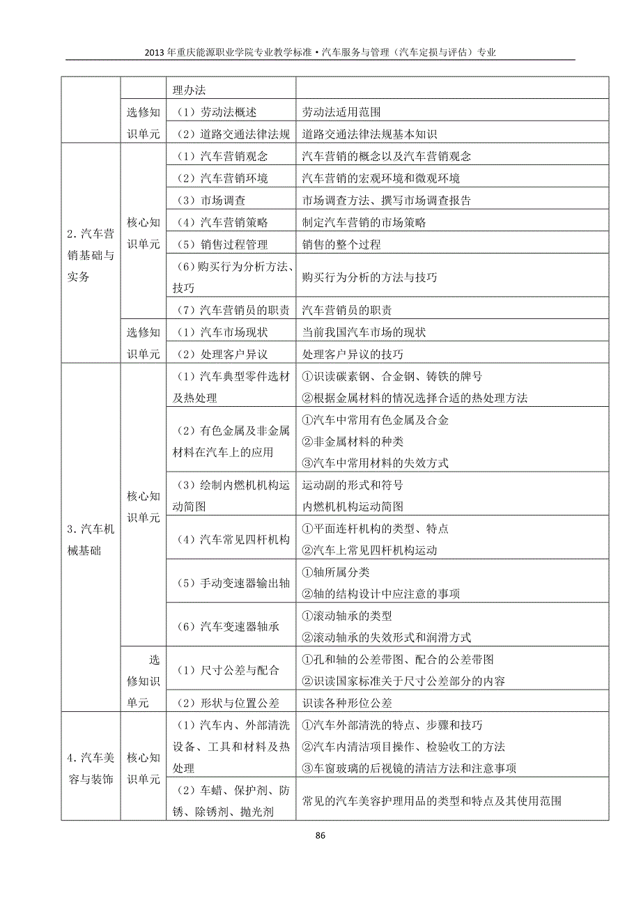 汽车服务与管理(汽车定损与评估)DOC_第4页