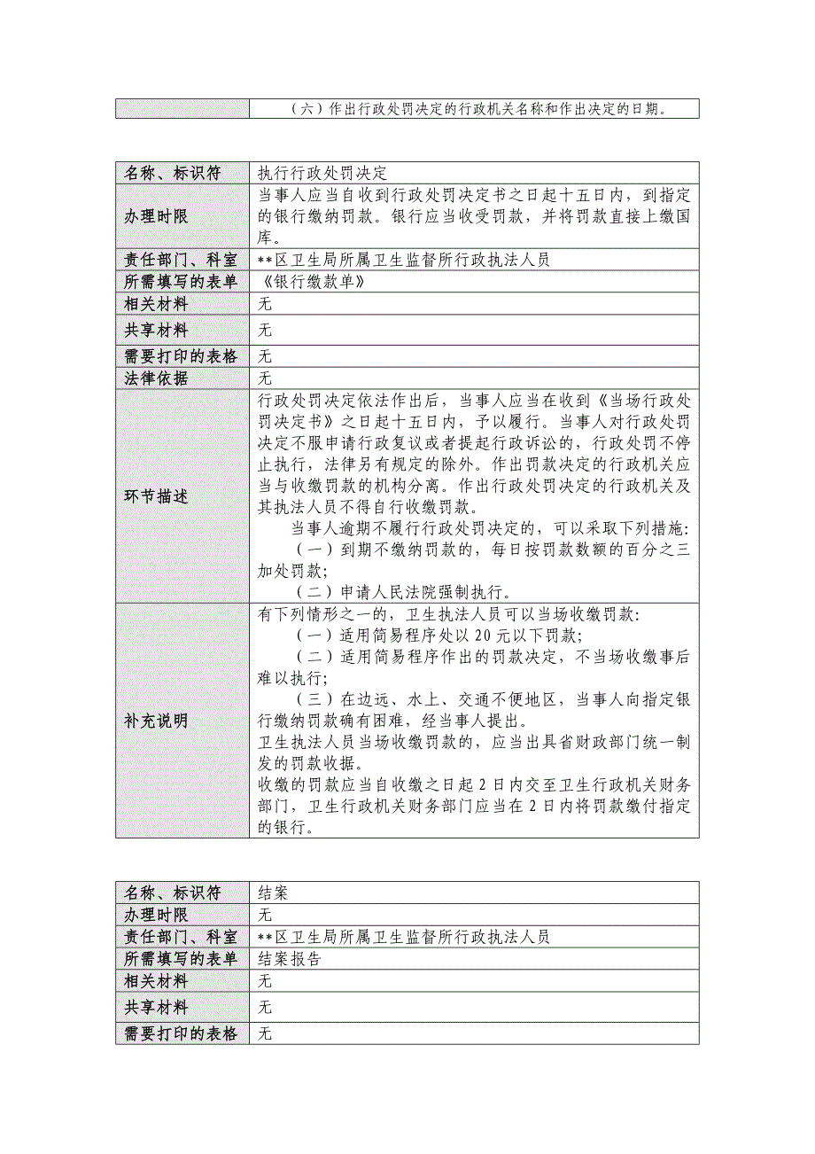 卫生行政执法案件环节流程描述(简易程序)_第3页