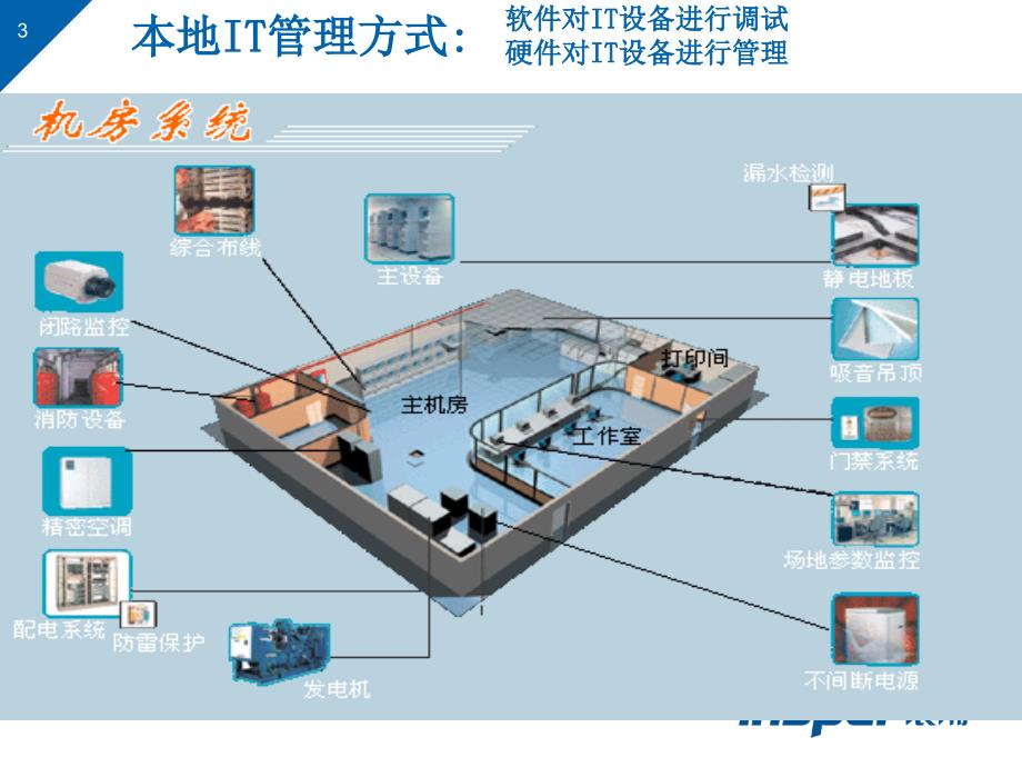 服务器远程管理技术介绍课件_第3页