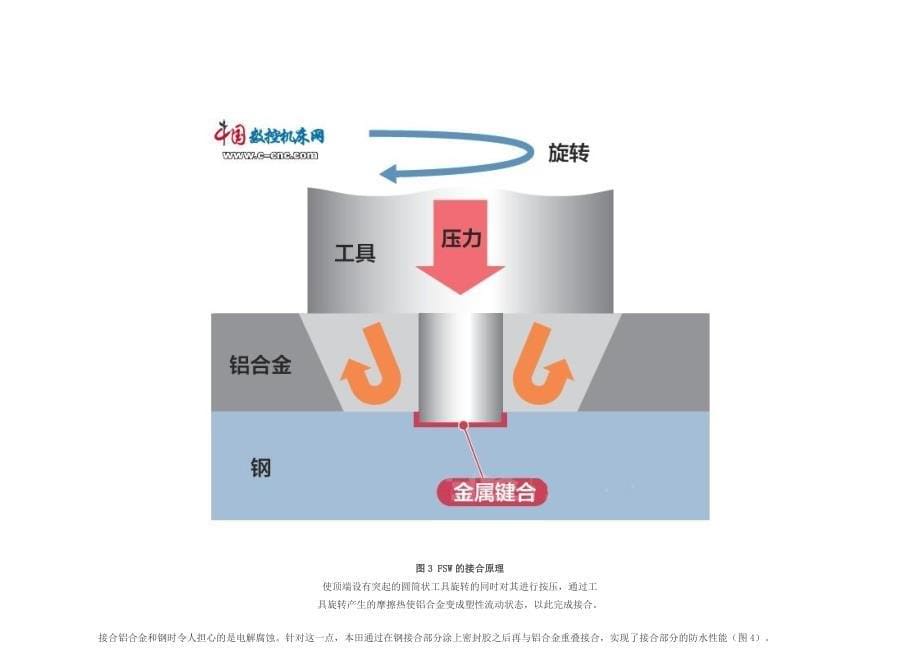 wd本田“雅阁”：采用摩擦搅拌焊接工艺接合铝材和钢材,催化剂的铑用量减半_第5页