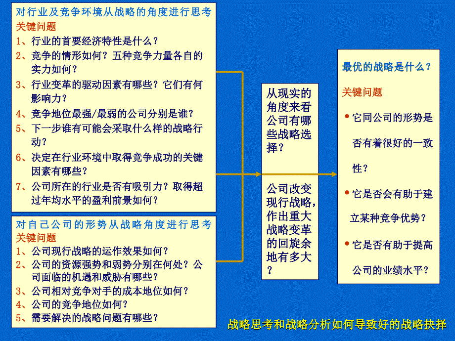 行业及竞争分析ppt课件_第3页