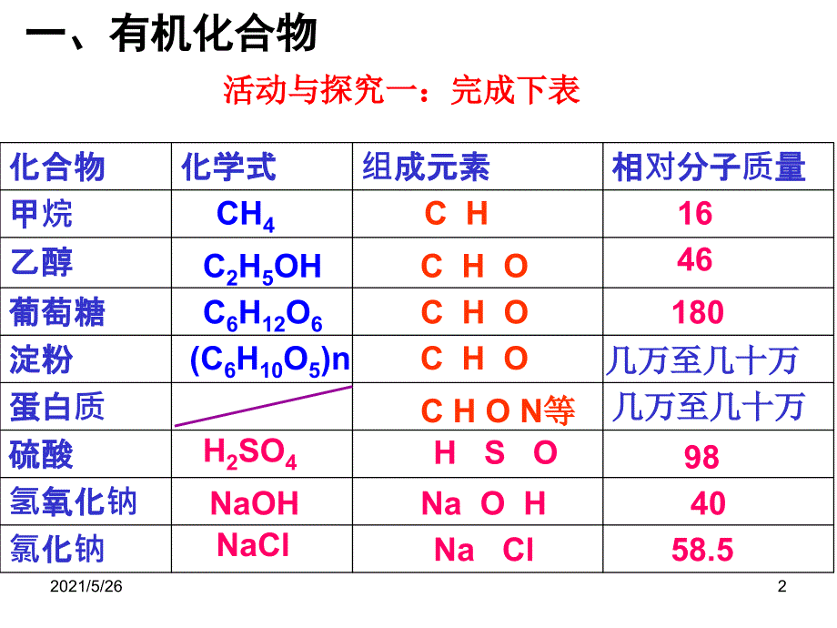 有机合成材料2013PPT优秀课件_第2页