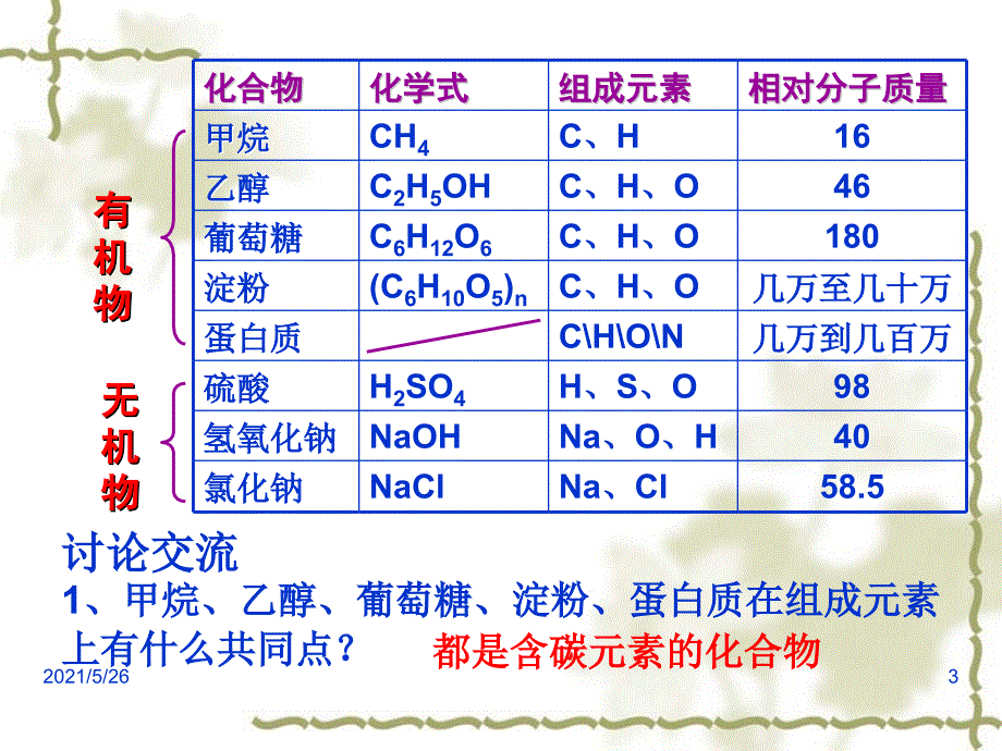 有机合成材料2013PPT优秀课件_第3页