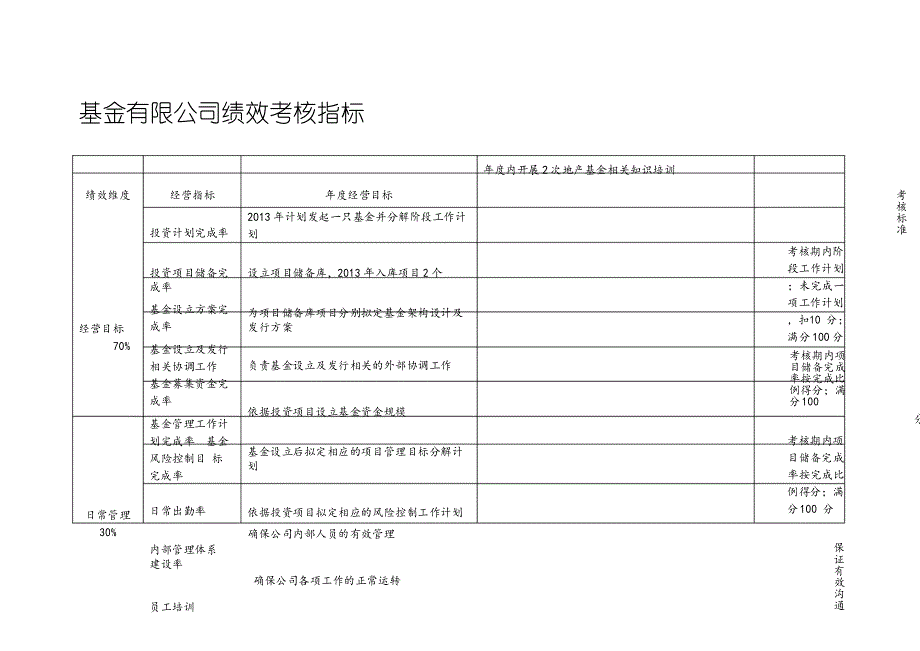 基金公司绩效考核指标体系_第1页