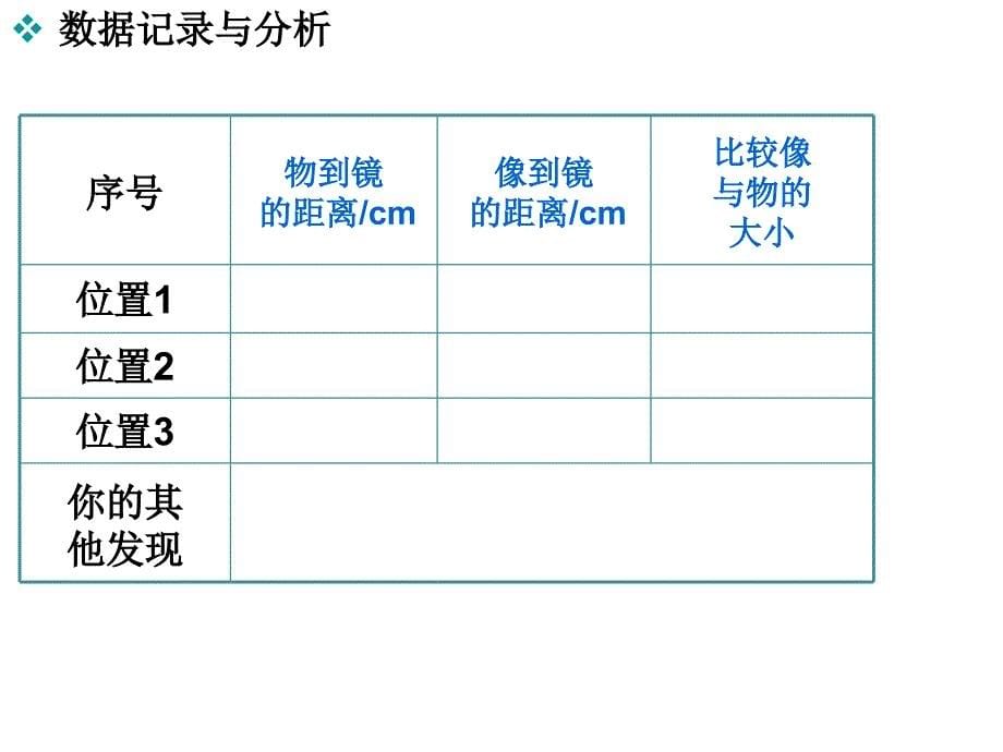 平面镜成像_第5页