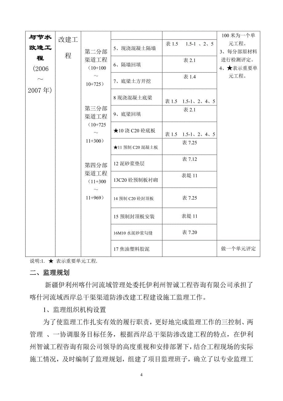 水利排洪渠监理竣工报告.doc_第5页