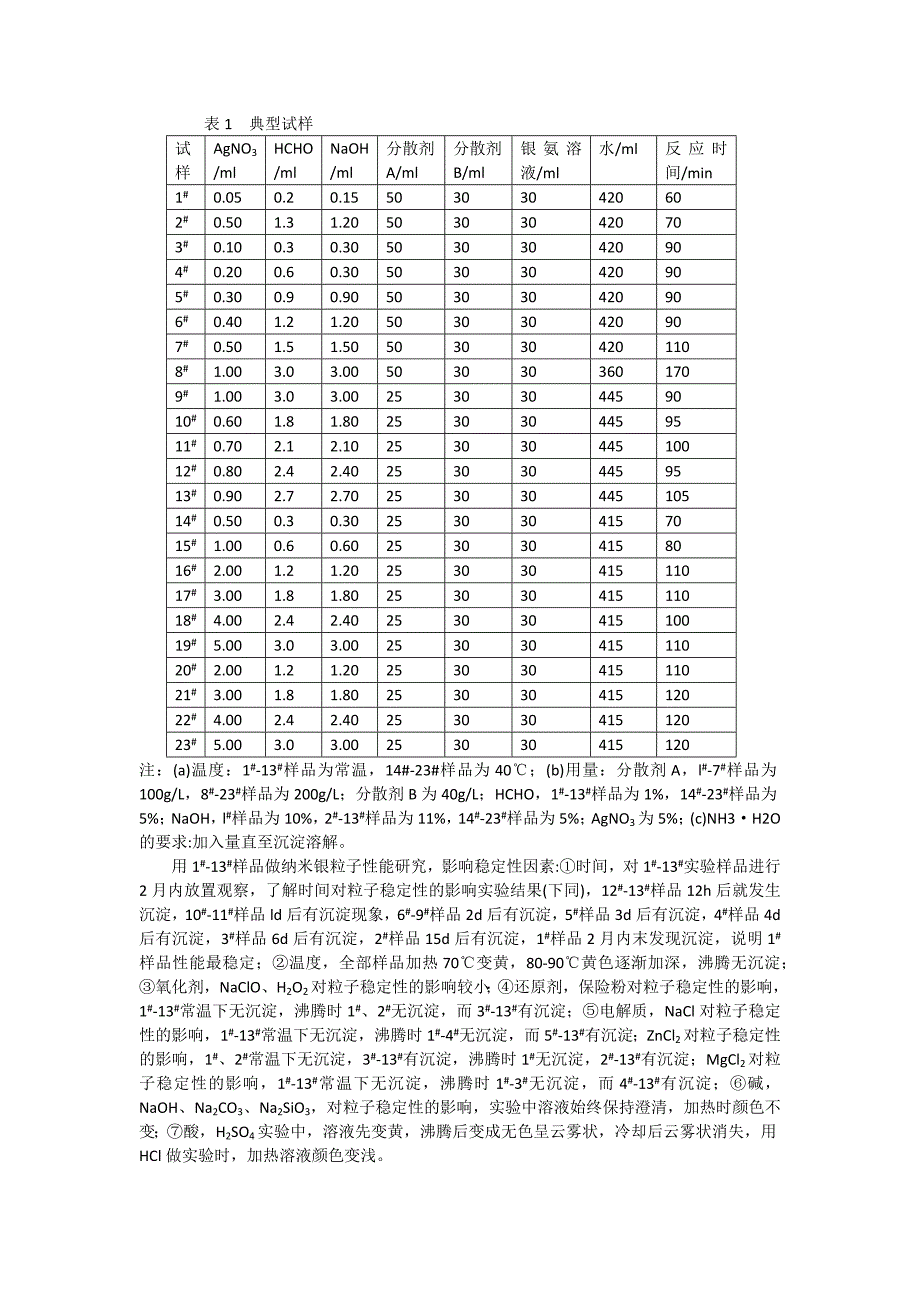 银离子无机抗菌剂,纳米银抗菌处理剂,纳米银抗菌粉,纳米银抗菌整理剂,纳米银抗菌剂,消臭剂,抗菌消臭剂.docx_第2页