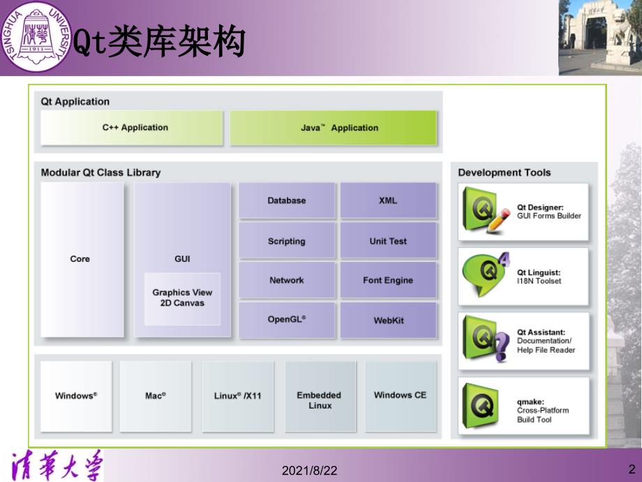 Qt类库和信号槽推荐课件_第2页