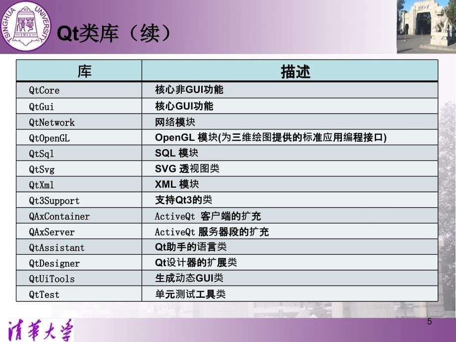 Qt类库和信号槽推荐课件_第5页