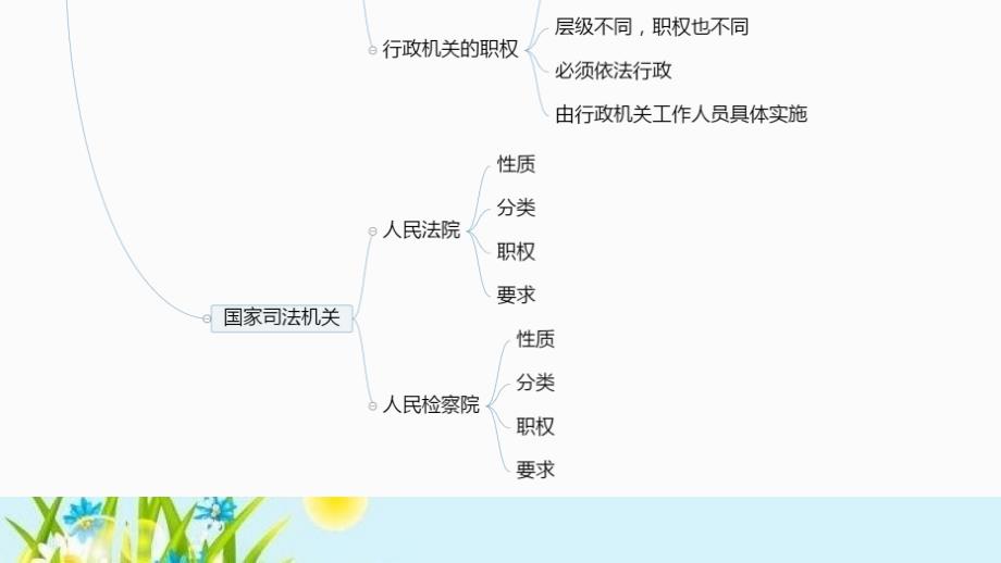 部编版八年级道德与法治下册第六课我国国家机构教材习题解答ppt课件_第3页