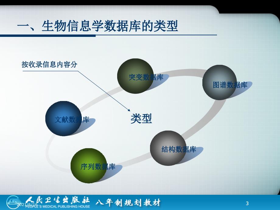 生物信息学资源检索_第3页