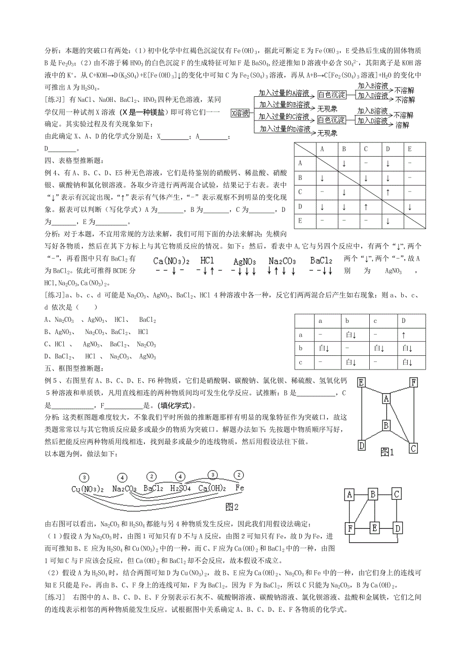 初中化学物质推断题的题型及解题技巧_第2页