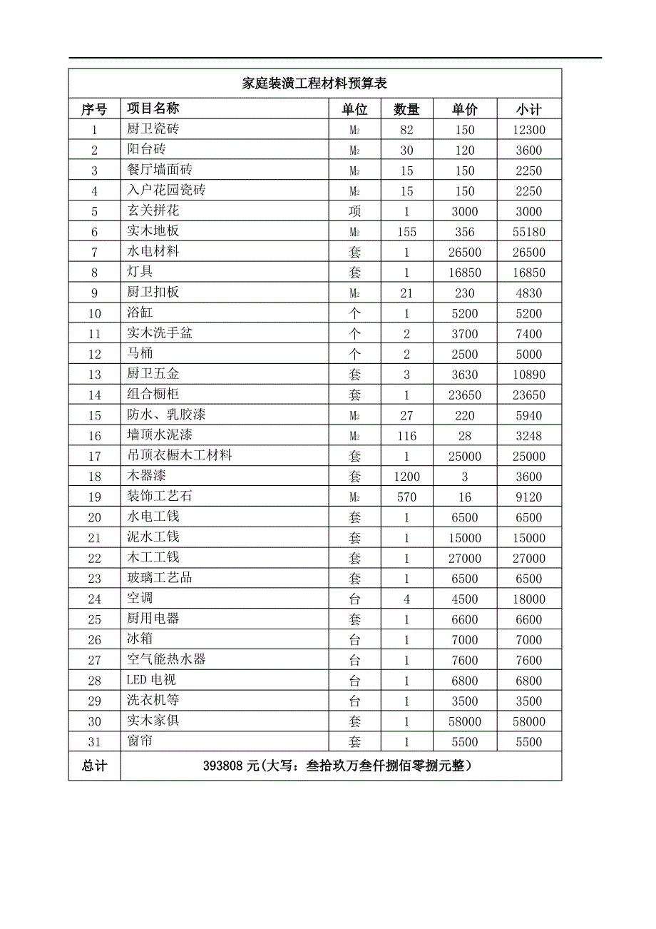 装修贷款专用装修合同及预算清单_第4页