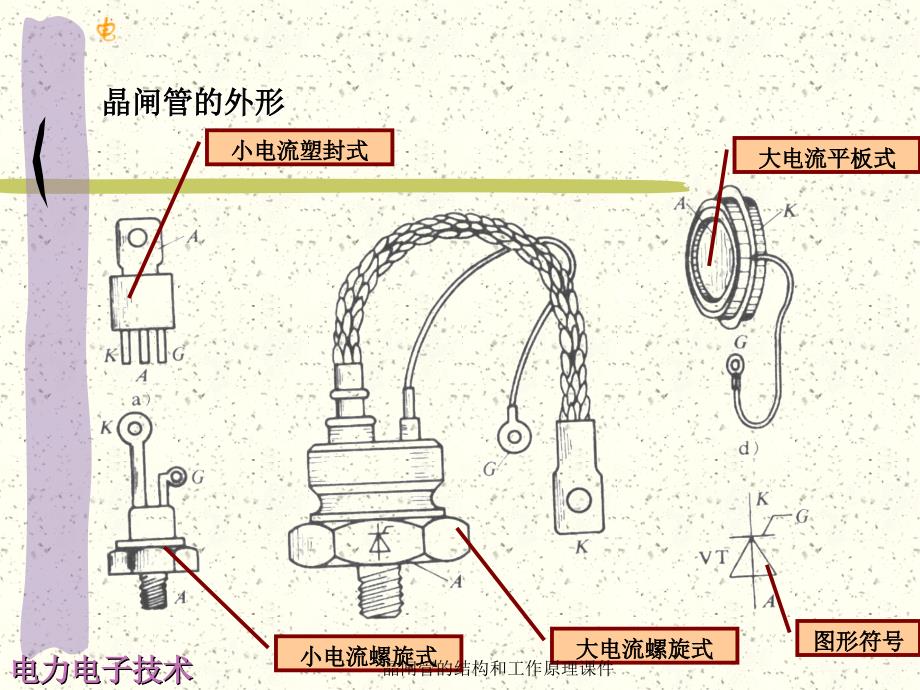 晶闸管的结构和工作原理课件_第2页