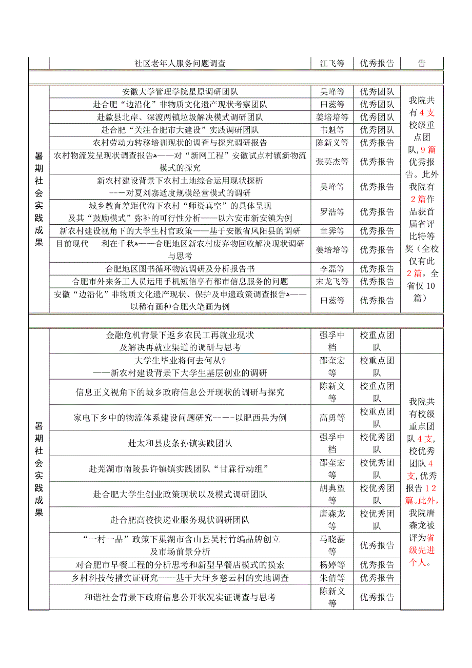 05-暑期社会实践成果统计_第2页