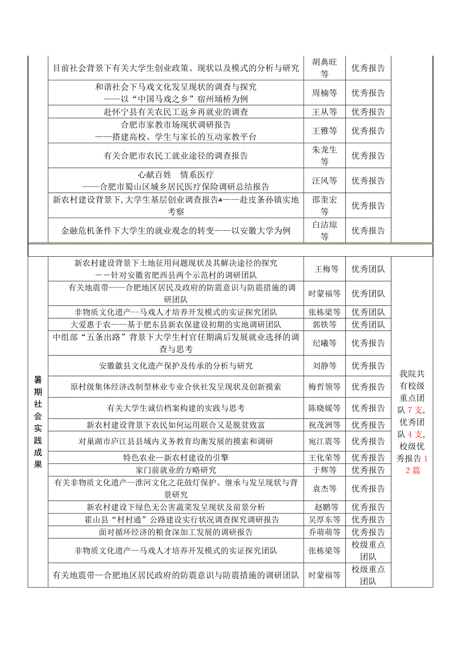 05-暑期社会实践成果统计_第3页