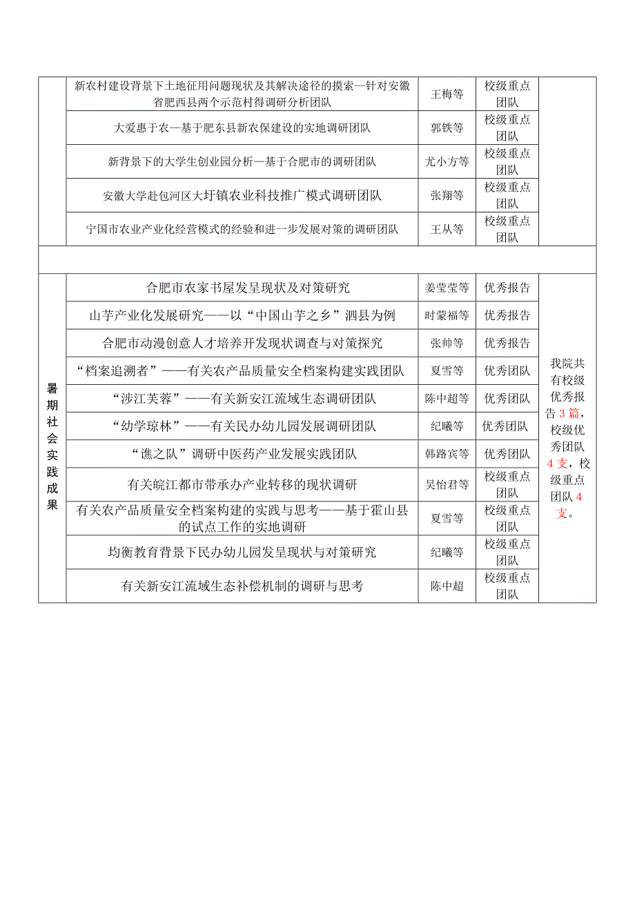 05-暑期社会实践成果统计_第4页