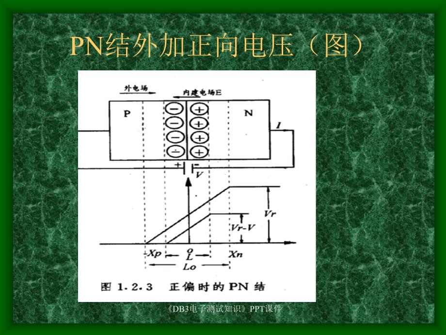 DB3电子测试知识课件_第3页