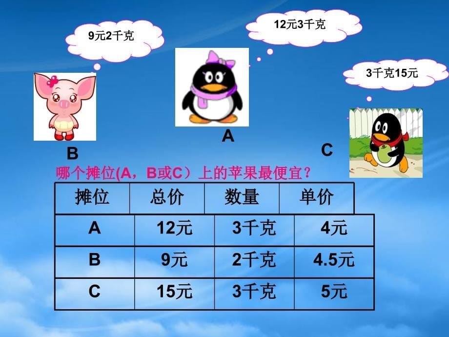 六级数学上册生活中的比3课件北师大_第5页