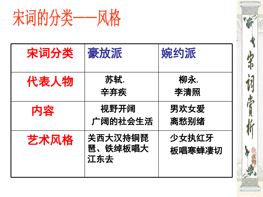 柳永蝶恋花优秀ppt课件_第4页