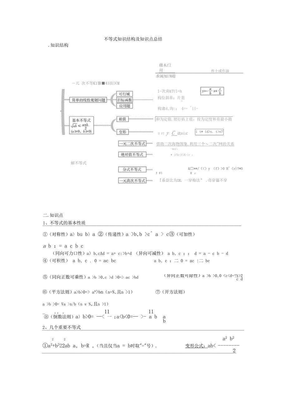 不等式知识结构及知识点_第1页