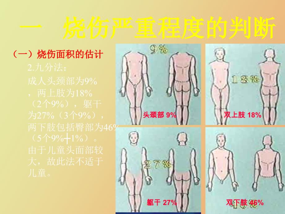 烧伤的现场急救_第4页