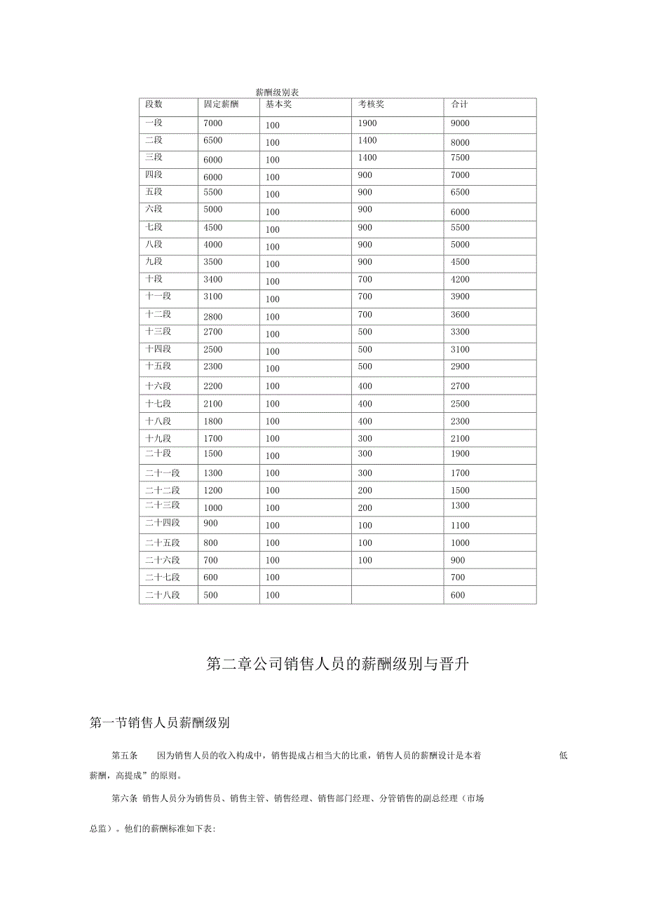 IT行业-企业薪酬制度._第2页