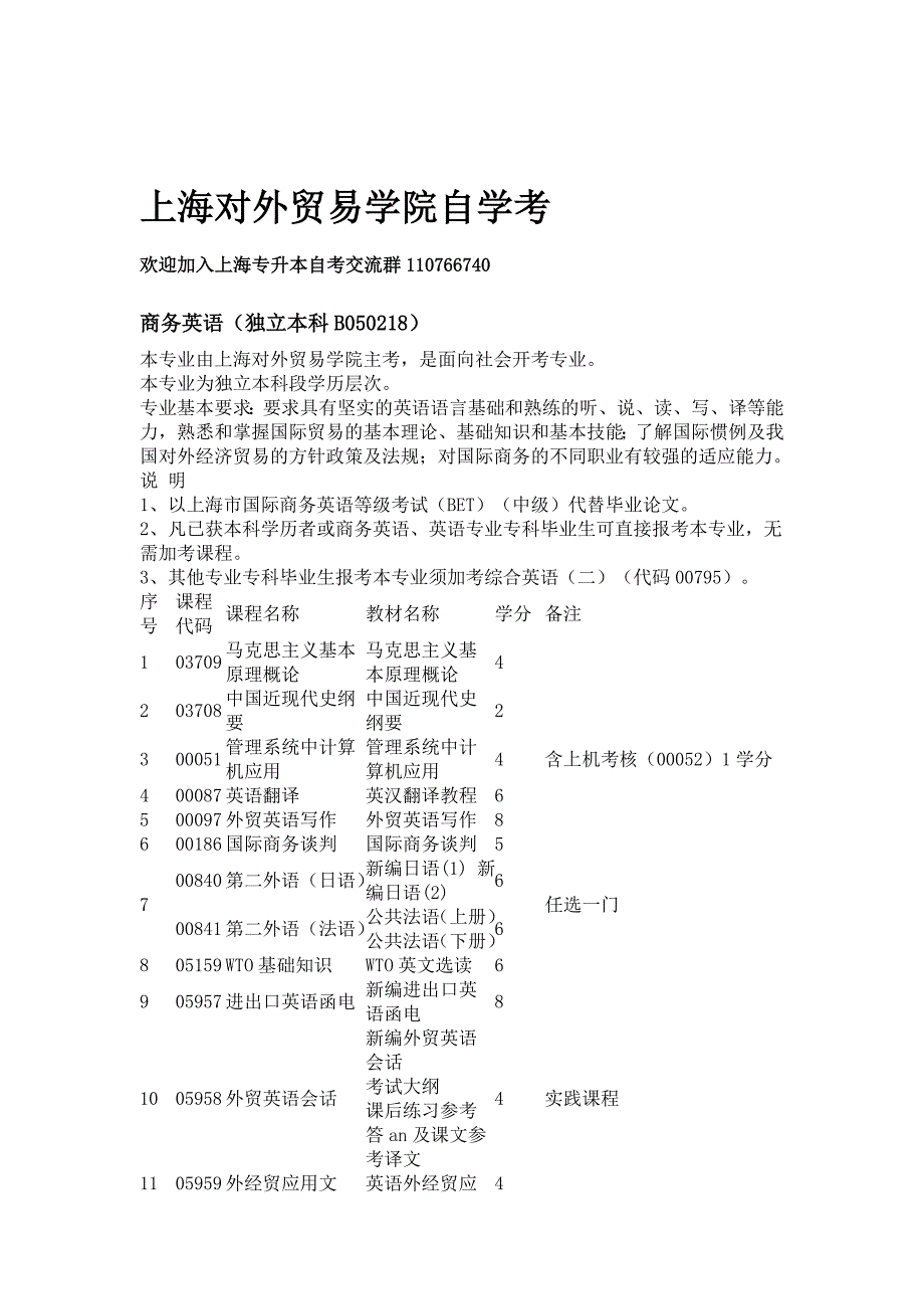 (精品)上海对外贸易学院专升本自学考考试资料_第1页