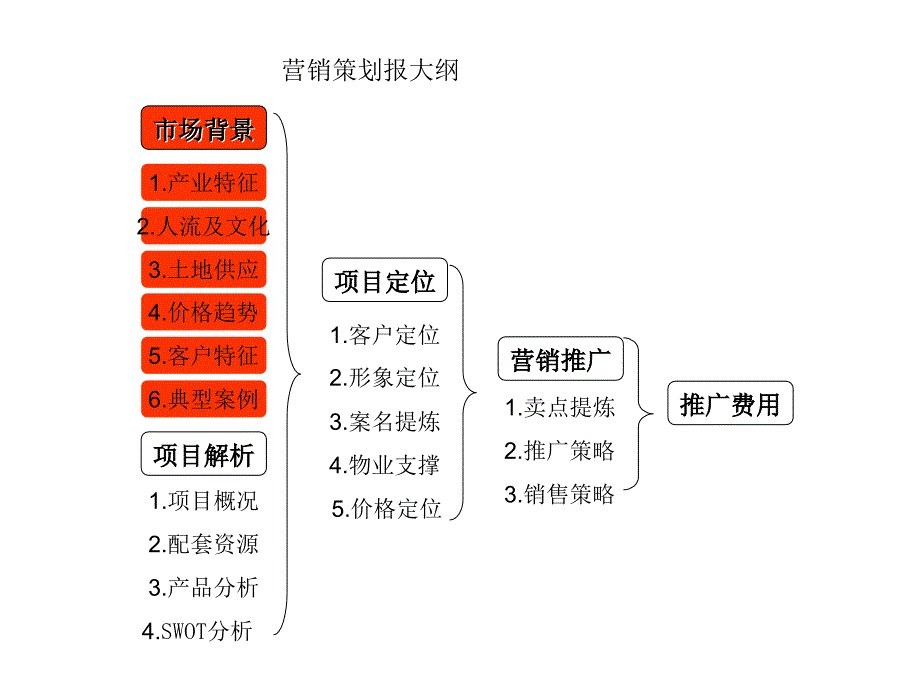 深圳罗湖口岸项目营销报告31_第2页