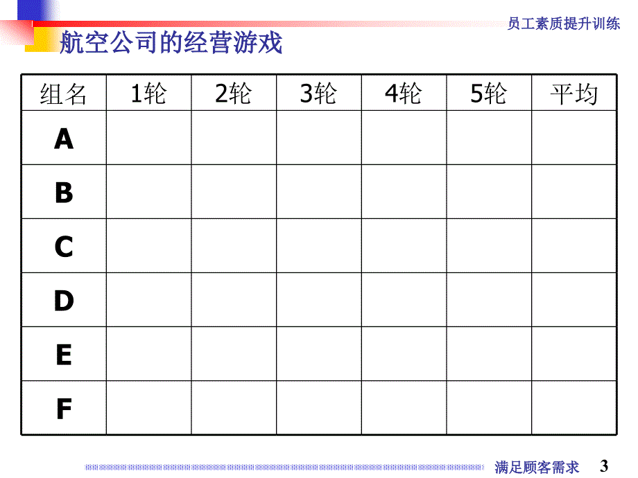 《满足顾客需求》PPT课件.ppt_第3页