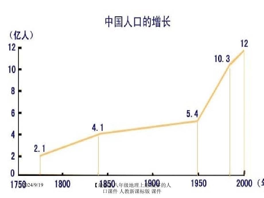 最新八年级地理上册众多的人口课件_第5页