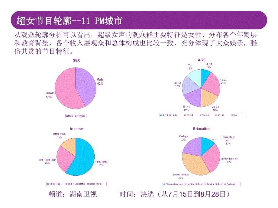 2012湖南卫视《超级女声》收视分析_第5页