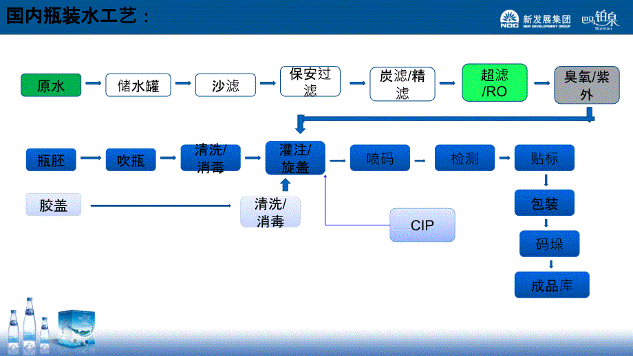 产品质量管理培训PPT课件_第3页