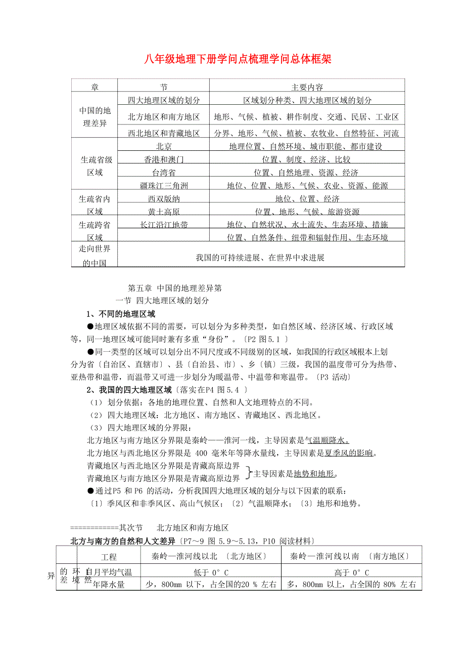 八年级地理下册知识点梳理人教新课标版_第1页