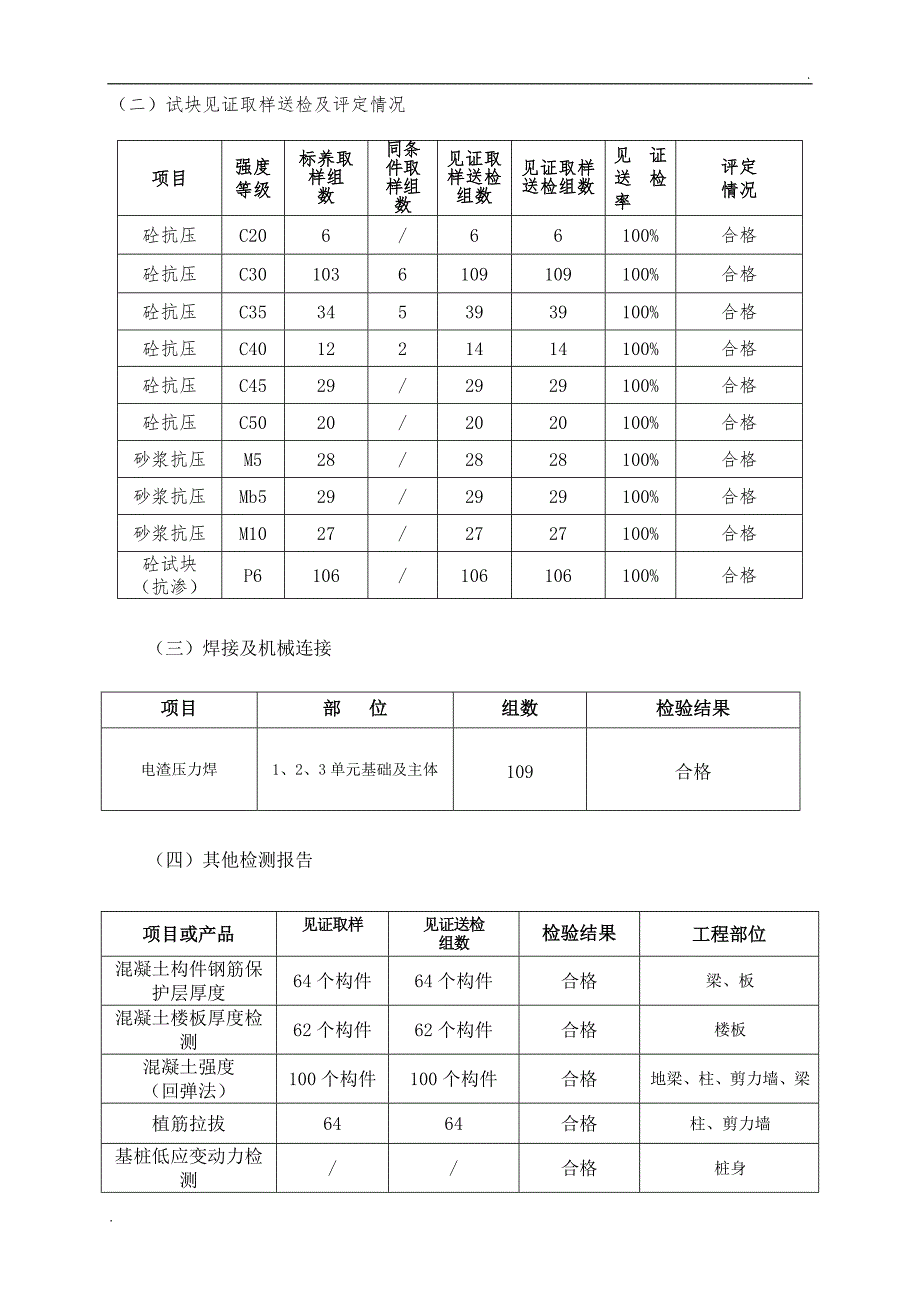 竣工验收自评报告(最终版)_第4页