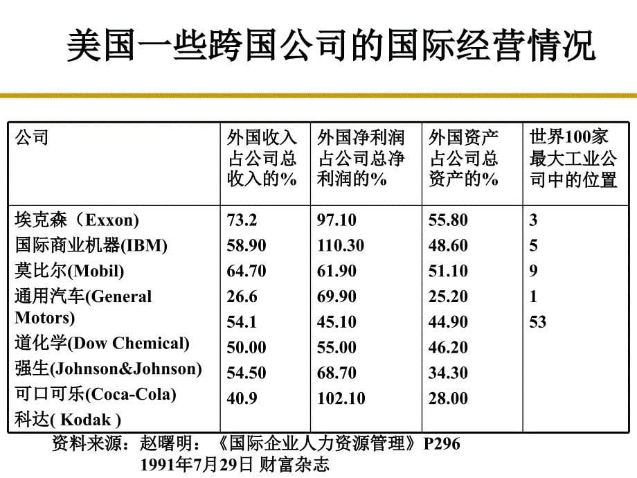 描述文化现象的基本术语.ppt_第5页