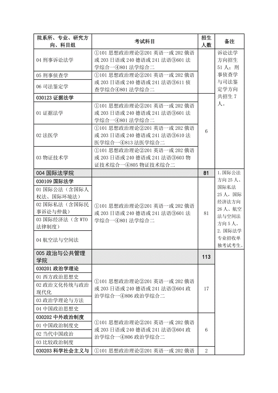 法大专业目录new_第3页