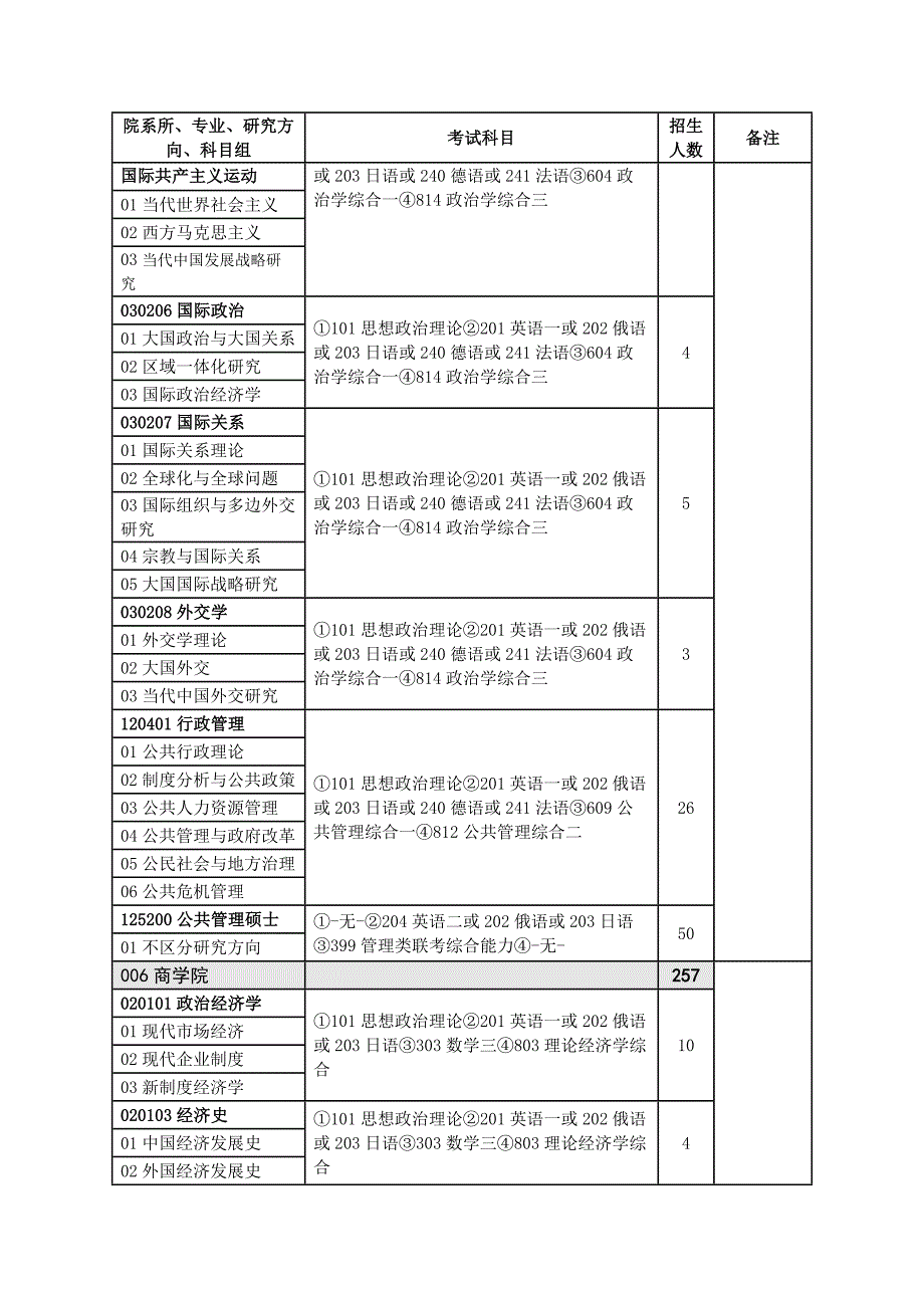 法大专业目录new_第4页