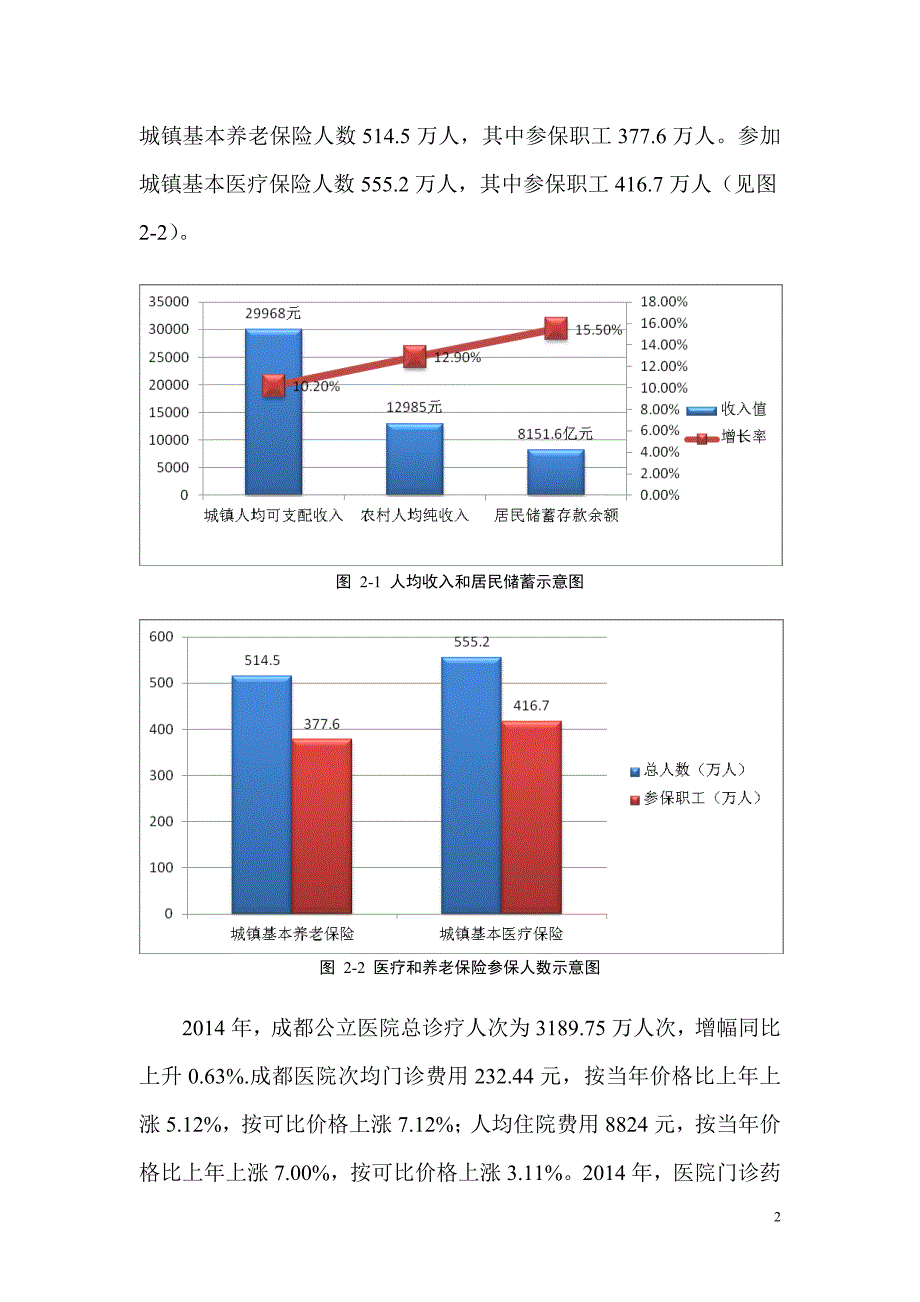 民营医院投资商业计划书_第4页