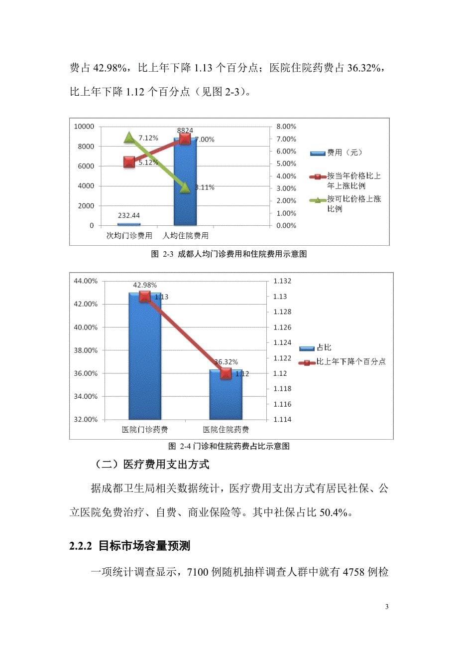 民营医院投资商业计划书_第5页