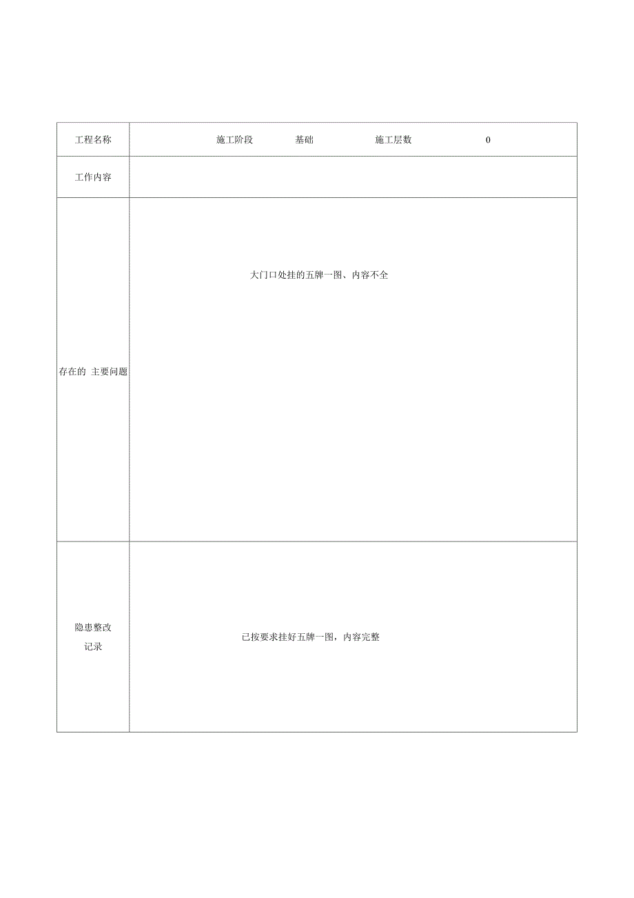 安全动态管理(日)检查表_第1页