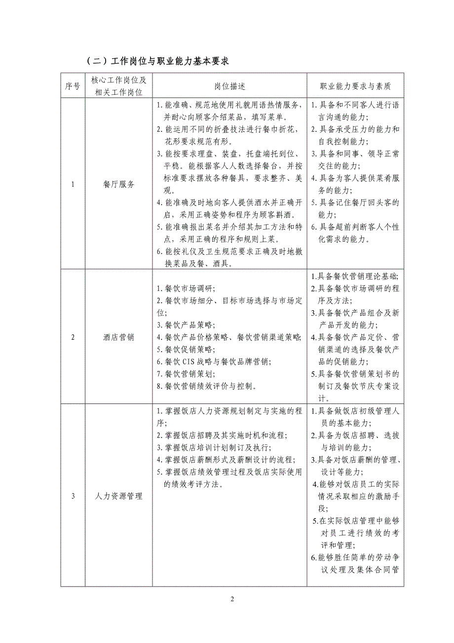 2012餐饮管理与服务人才培养方案.doc_第2页