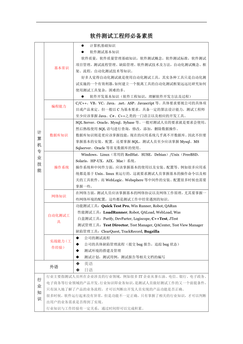 软件测试工对程师面试宝典_第1页