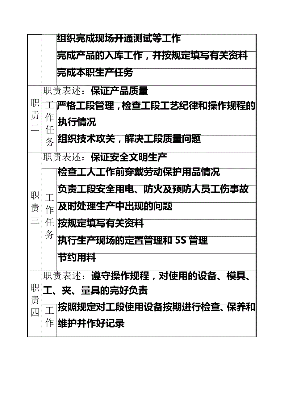 二车间测试工段工长岗位说明书_第3页