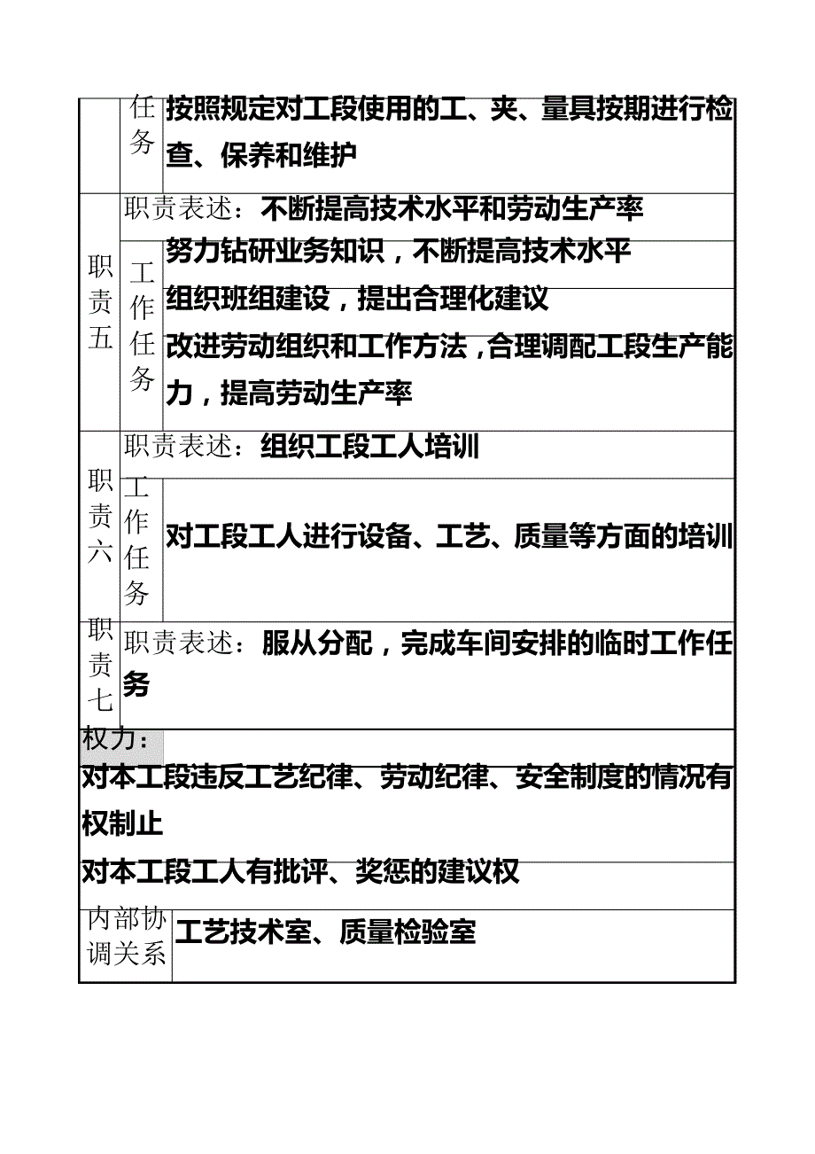 二车间测试工段工长岗位说明书_第4页