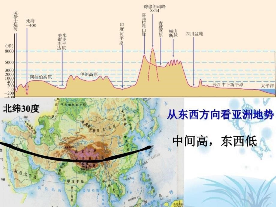 新第二节自然环境地形和河流_第5页