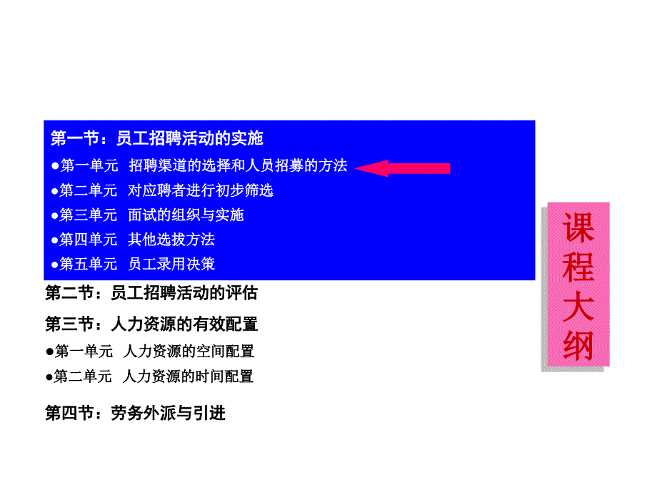 人力资源管理师三级考试 人员招聘与配置(第二章)_第2页