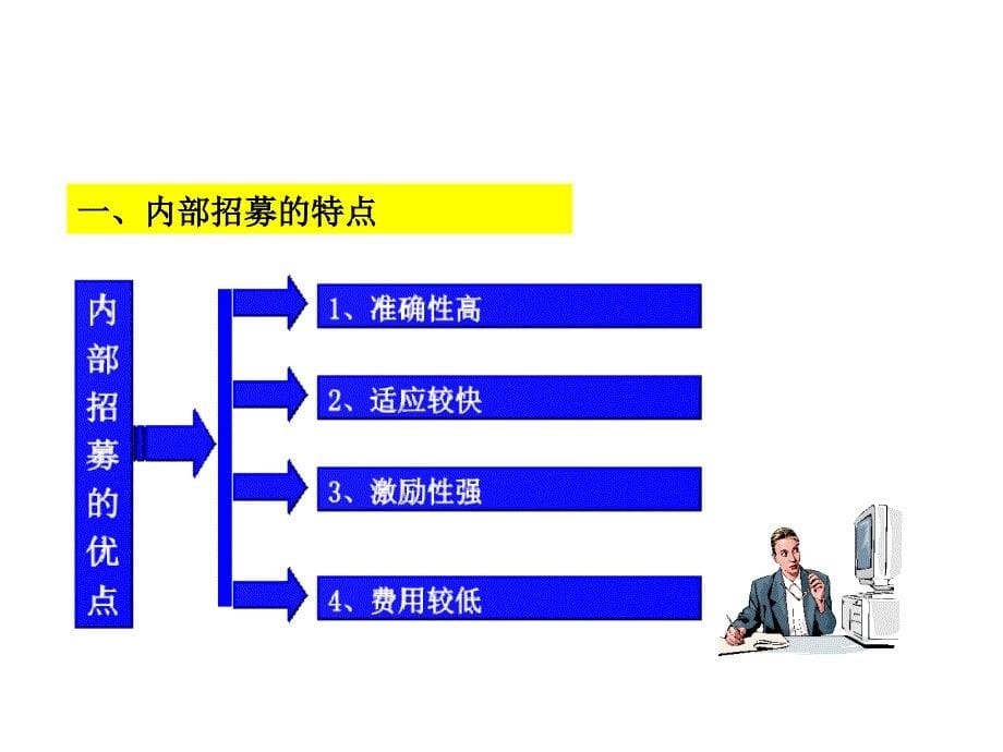 人力资源管理师三级考试 人员招聘与配置(第二章)_第5页